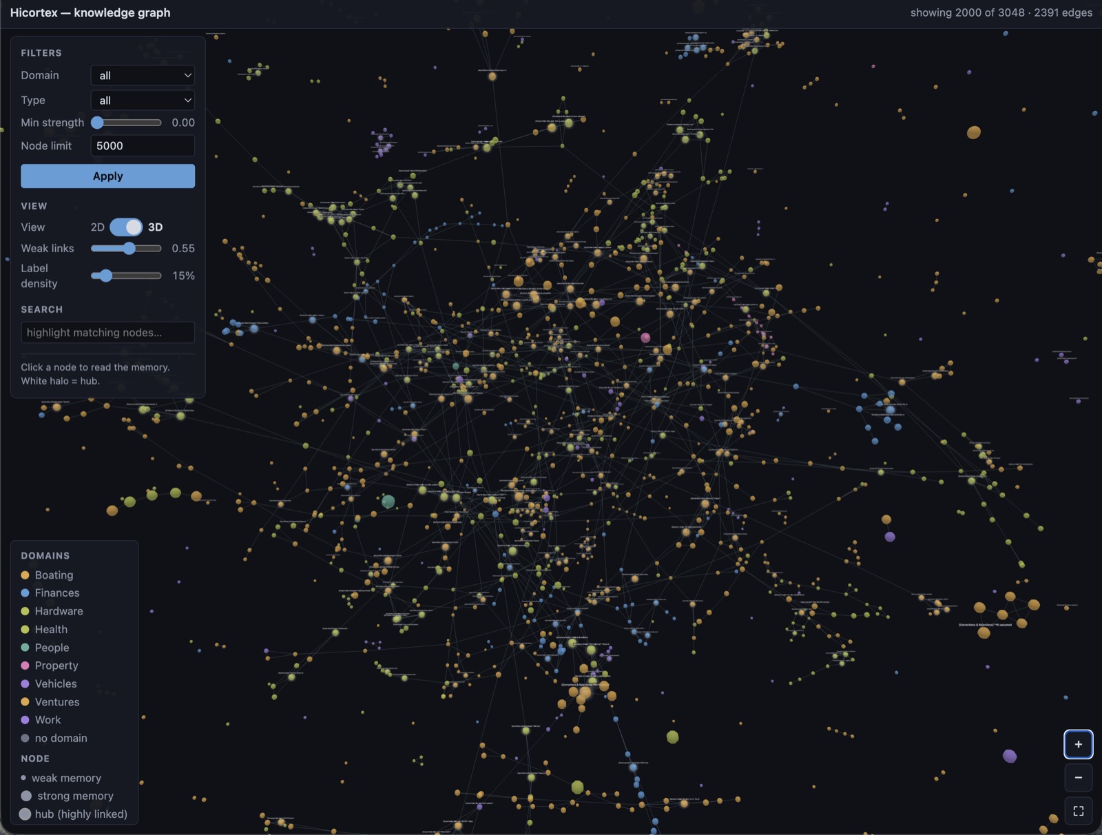 Hicortex 3D knowledge graph — thousands of memories clustered by domain, connected by relationship edges